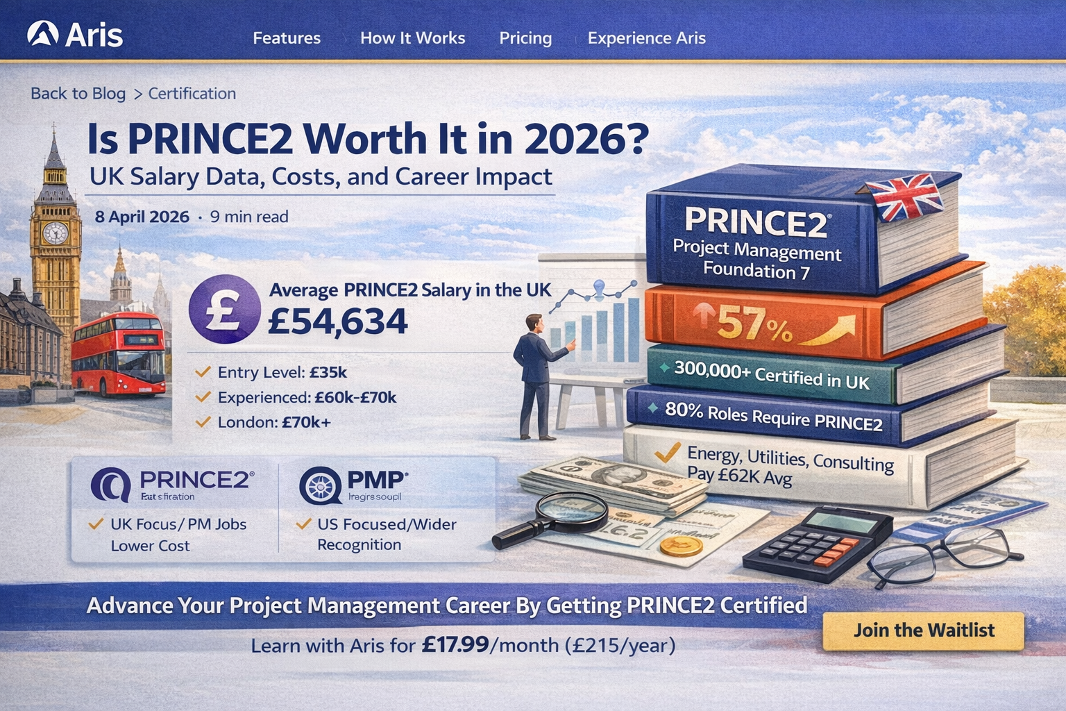 Is PRINCE2 worth it in 2026